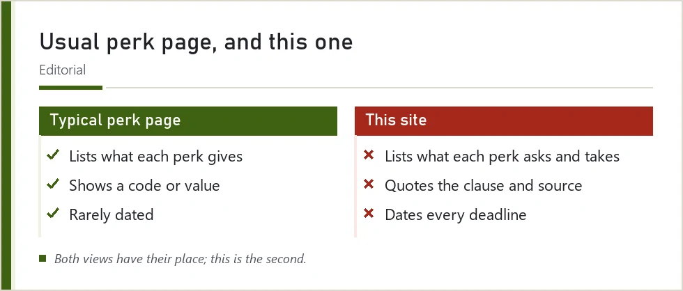 Two-column card contrasting typical perk pages with this site