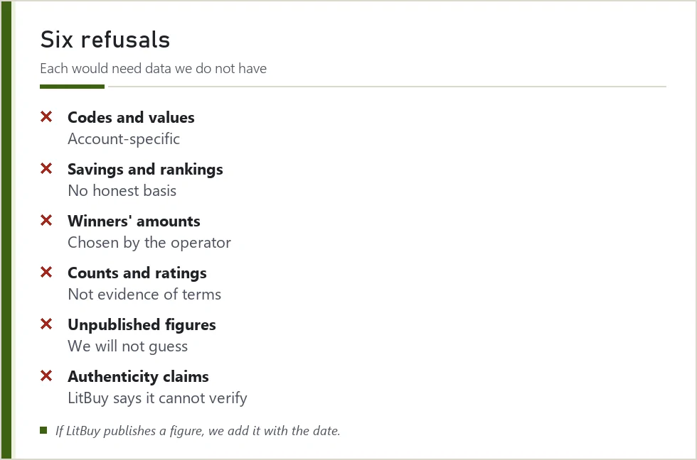 Card listing six kinds of content this site refuses to publish