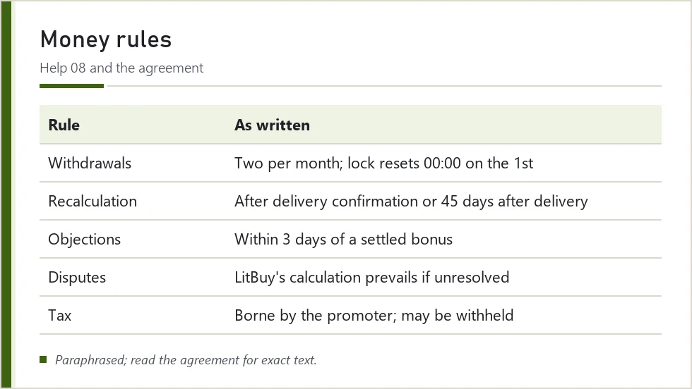Table of LitBuy Promotion Alliance money rules: withdrawals, recalculation, objections and tax