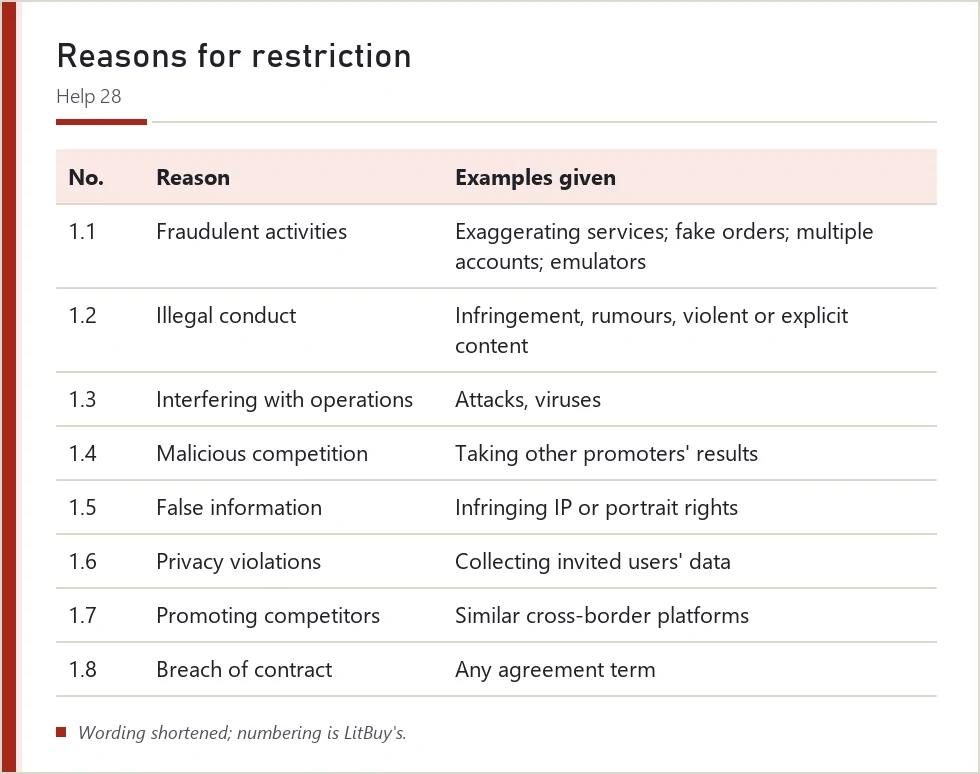 Table of the eight restriction reasons in LitBuy help 28