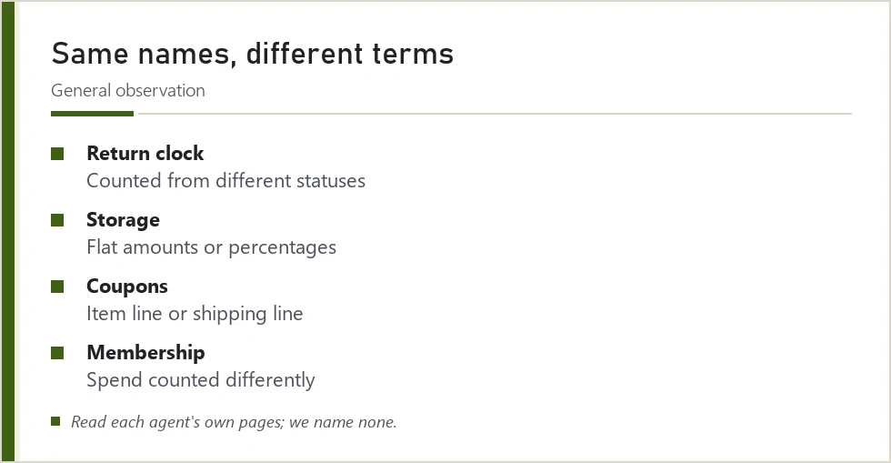 Card of four ways agents' perk terms commonly differ