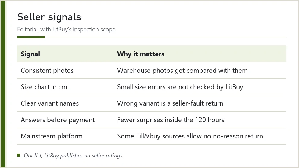 Table of seller signals worth checking before ordering through LitBuy