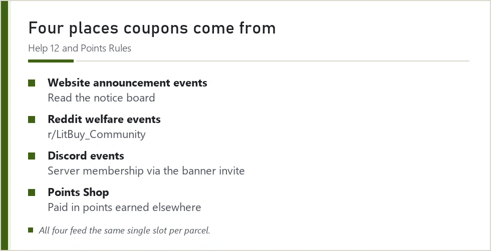 Card listing four channels for LitBuy shipping coupons and the condition each adds