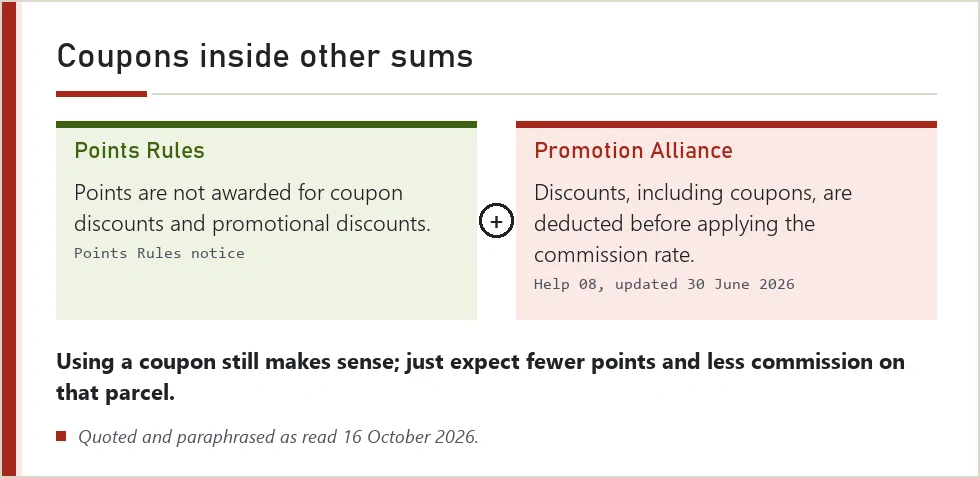 Two clauses: points not earned on coupon discounts and commission calculated after coupons