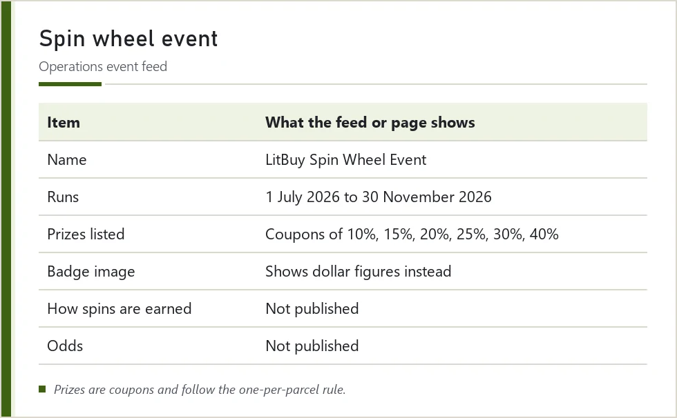 Table of LitBuy spin wheel event facts and the details not published