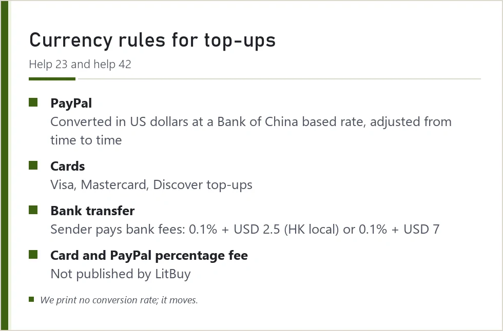 Card summarising LitBuy's currency and top-up rules