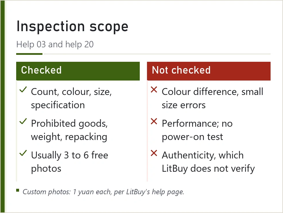 Two-column card of what LitBuy's warehouse checks and what it leaves unchecked