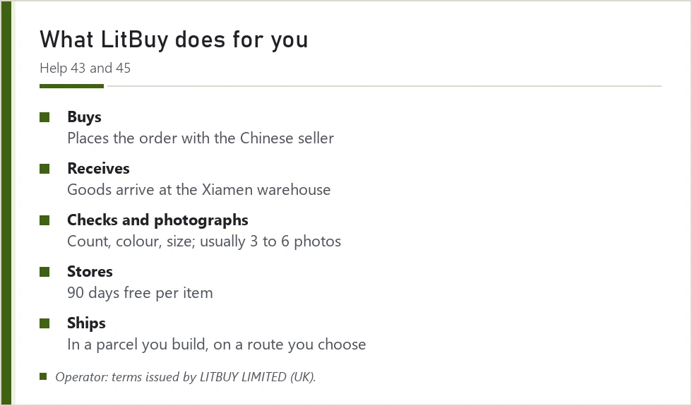 Card describing what LitBuy does at each point between seller and buyer
