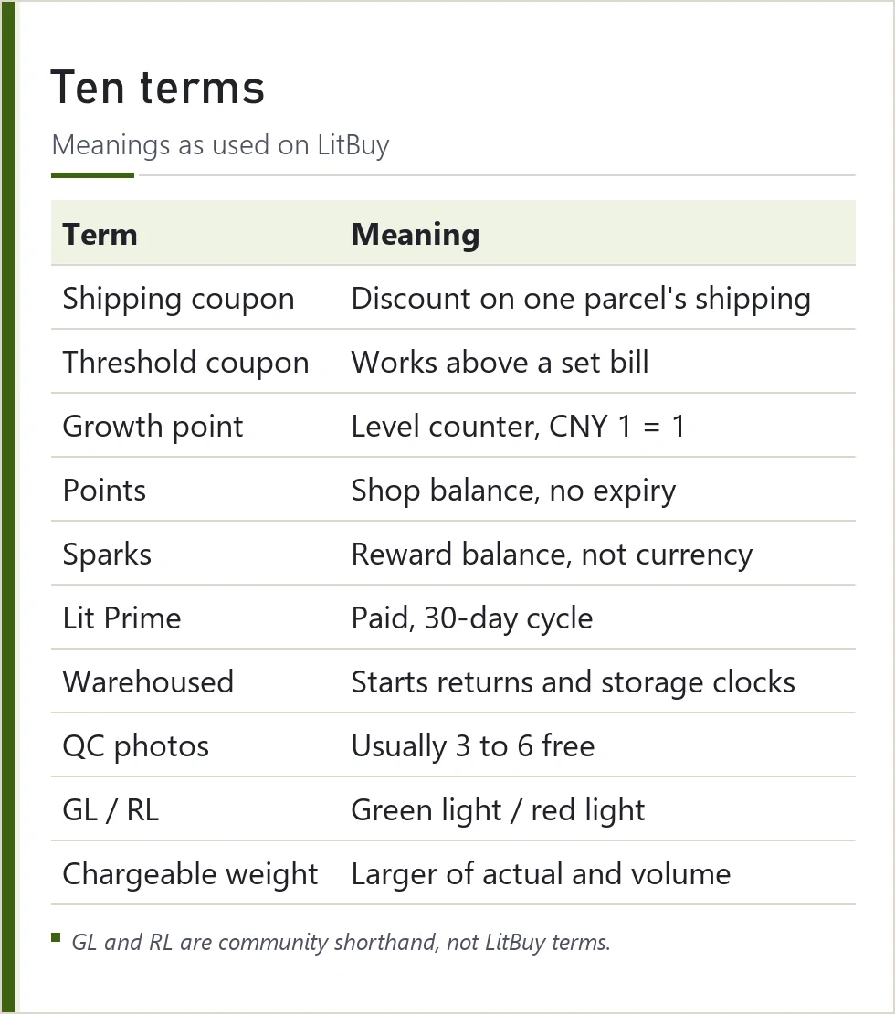 Glossary table of LitBuy perk and QC terms