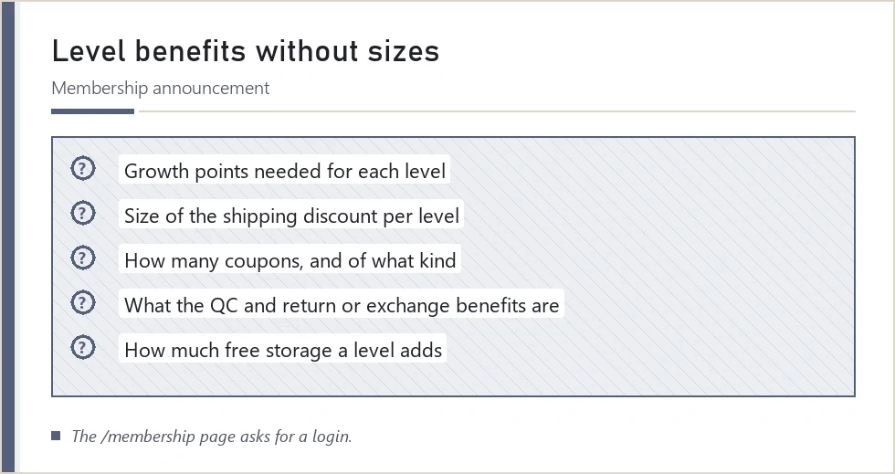 Hatched box of LitBuy level details not published