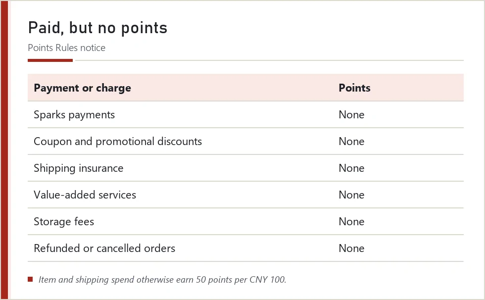 Table of LitBuy points exclusions: payments and charges that earn no points