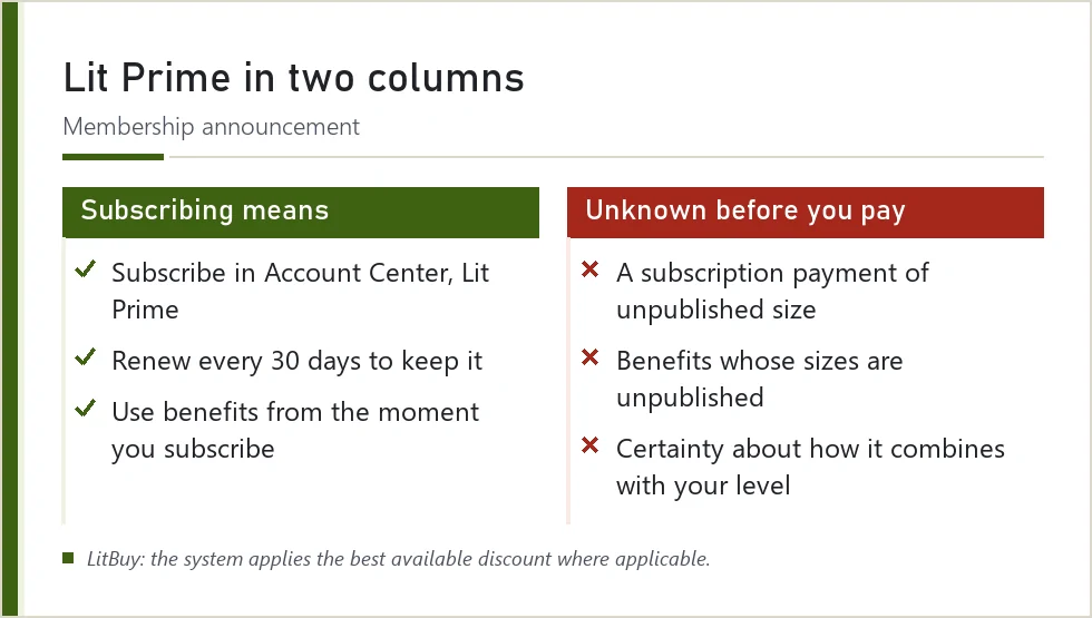 Two-column card for Lit Prime: what subscribing involves and what is unknown