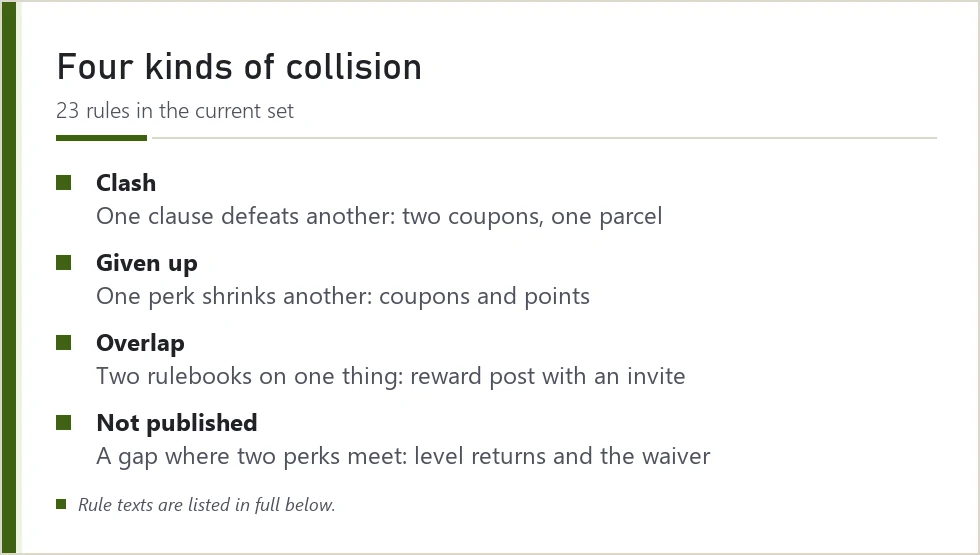Card defining clash, given up, overlap and not published