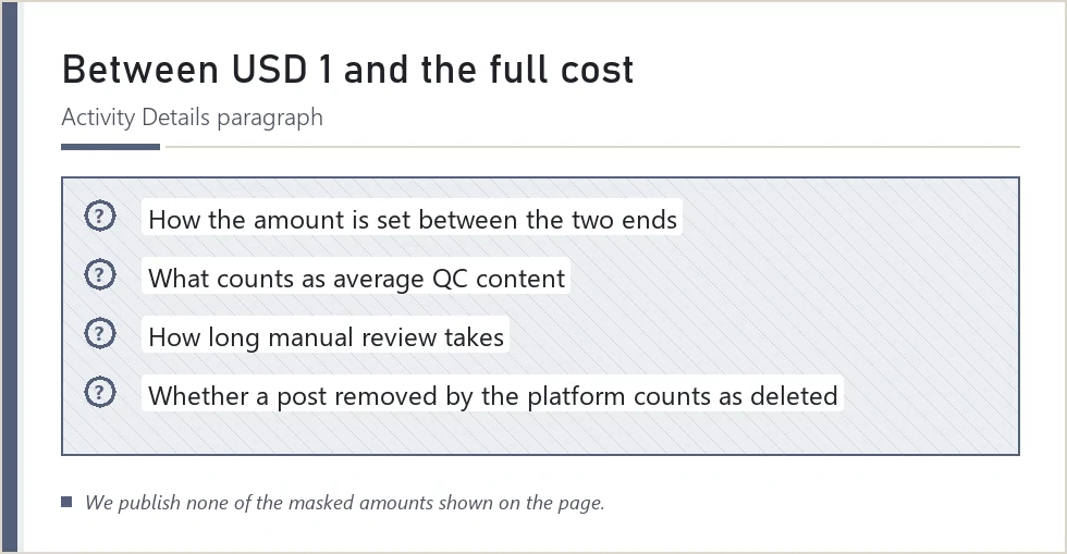 Hatched box of share reward details LitBuy has not published