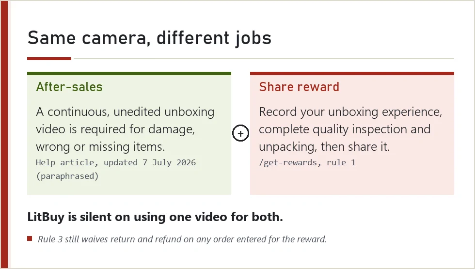 Two clauses side by side: after-sales video requirement and share reward rule 1