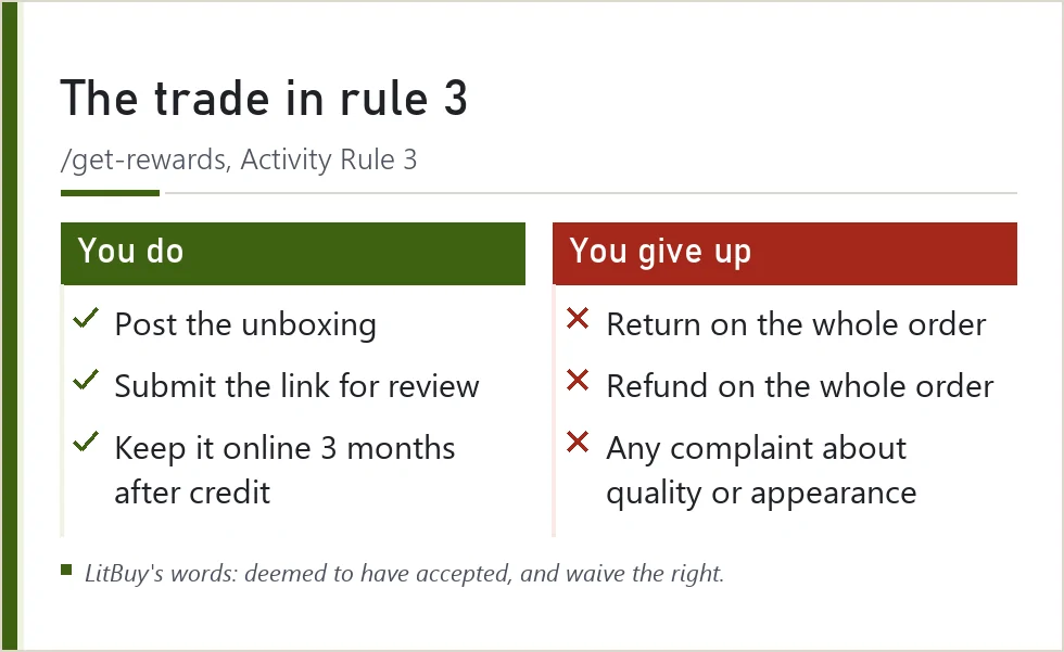 Two-column card: what you do for the share reward and the rights you give up