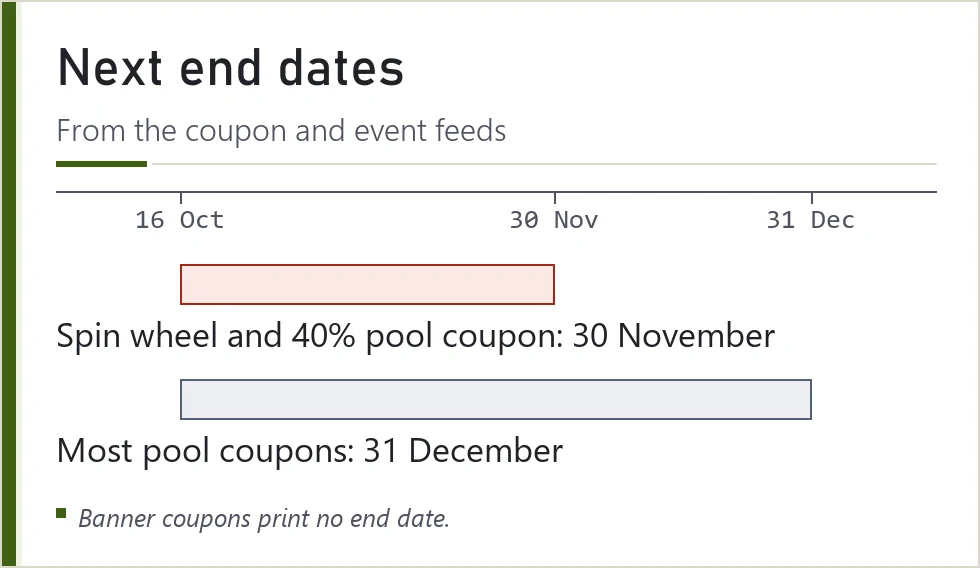 Chart of the next LitBuy perk end dates from October to December 2026